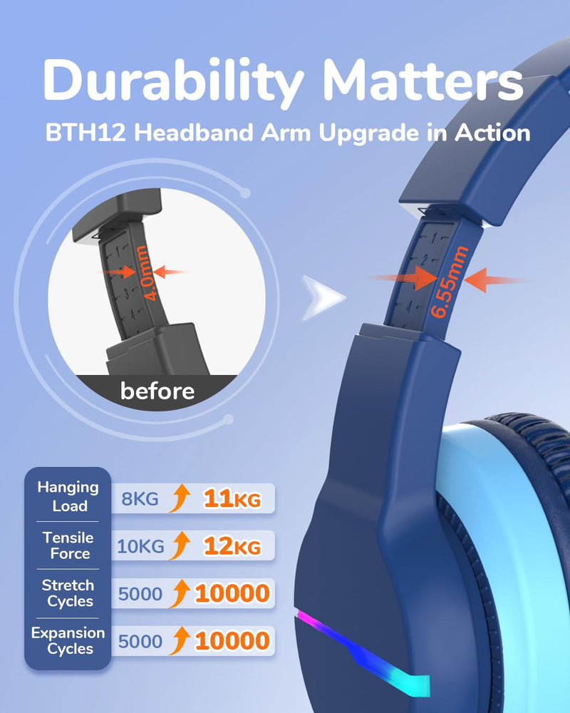 iClever BTH27 & BTH12 Kids Bluetooth Headphones Bundles, USB C Fast Charging, AUX Cord,Safe Volume,Toddler Headphones for iPad/Tablet/Travel/School
