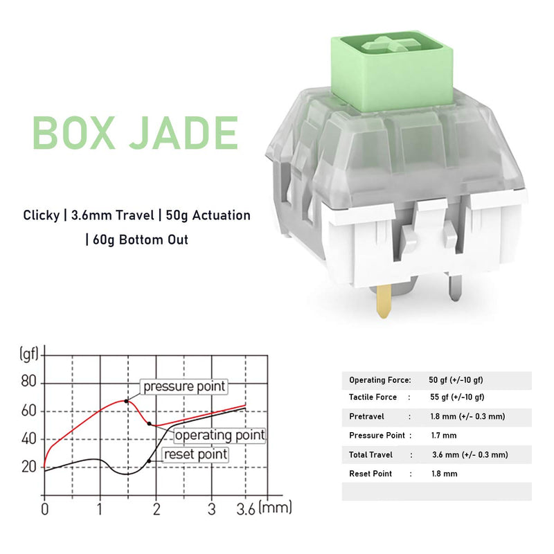 [AUSTRALIA] - Kailh Box Jade Switch 65 Pack RGB SMD for Mechanical Gaming Keyboard 3 pin Switches IP56 Water-Proof Compatible Cherry MX Switches Jade-65 pcs 