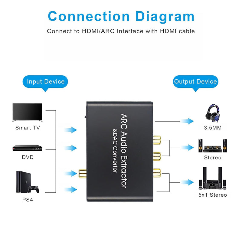 HDMI ARC Audio Extractor, AMANKA DAC Converter 192KHz Digital to Analog Audio Converter, Optical/SPDIF Coaxial HDMI ARC to Optical/SPDIF Coaxial Stereo L/R 3.5mm Jack for TV ARC-DA