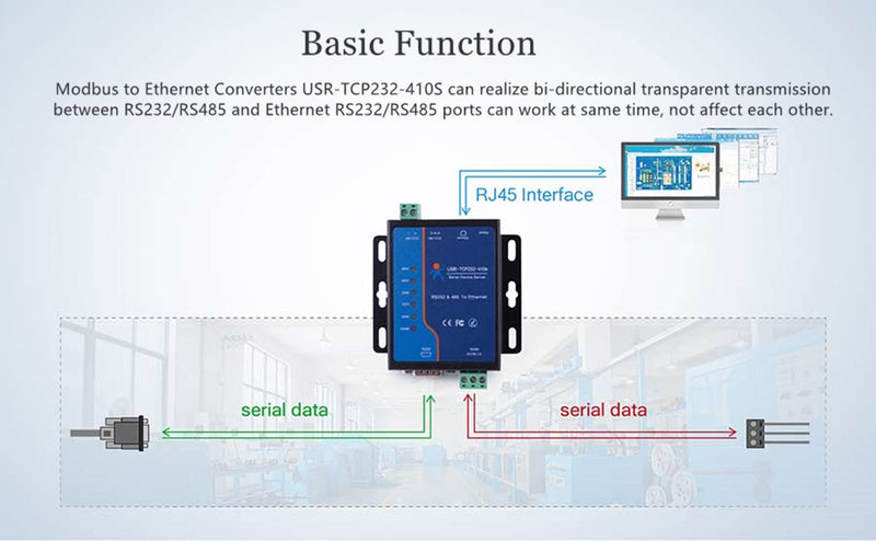 USR-TCP232-410S Serial to Ethernet Converter Support Modbus RTU & TCP Terminal Power Supply RS232 RS485 to TCP/IP Module