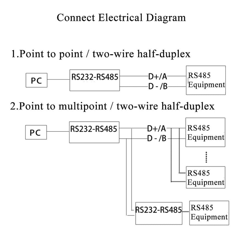RS232 to RS485,LFHUKEJI RS-232 Female to RS-485/RS-422 485/422 Female Adapter Converter(Passive)