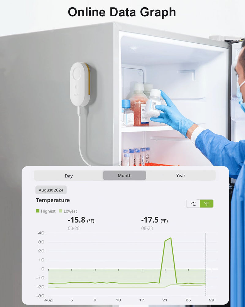 [AUSTRALIA] - MOCREO WiFi Freezer Thermometer Alarm with Digital Monitor Hub, App and Email Alerts, 2-Year Data Export, No Subscription Fee, 2 Remote Temperature Sensors for Home Refrigerator, Fridge, Freezer 1 LCD Hub + 2 Sensors 