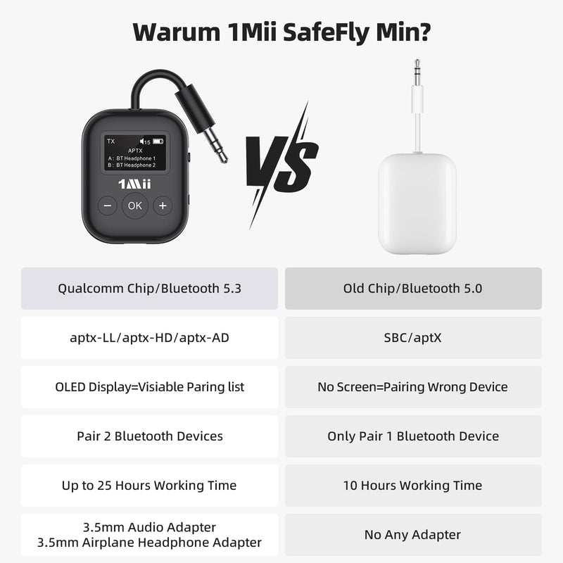 Airplane Bluetooth 5.3 Transmitter for All Headphones - Bluetooth Adapter for TV - Dual Connection - aptX Low Latency - Flying Travel,Long Flight Essentials - Wireless Audio Aux for MP3,Game,PC-Black Black