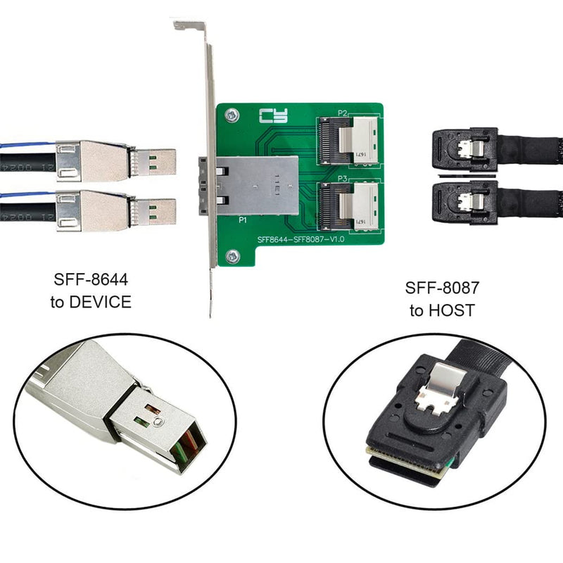Dual Ports Mini SAS HD SFF-8644 to Internal Mini SAS SFF-8087 PCBA Female Adapter with Low Profile Bracket Green 8087-8644