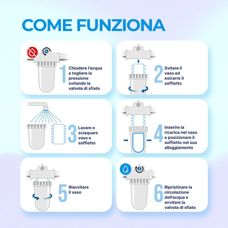 WK Rotating Polyphosphate Dispenser with Bypass, Connections 1/2 Inch, Transparent Shatterproof Pot, Limescale and Corrosion Protection for Sanitary and Sanitary Systems