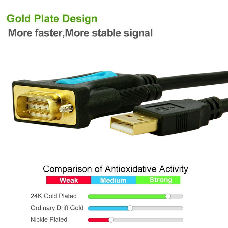 TECHTOO USB 2.0 to Serial Adapter USB RS232 Cable USB Serial Cable Converter DB9 USB with Prolific Chip Gold Plated for Win10/8.1/8/7/Vista/XP/2000/Andorid/Linux/Mac OS X10.6 & Above (Prolific-3ft) Male Converter-3ft