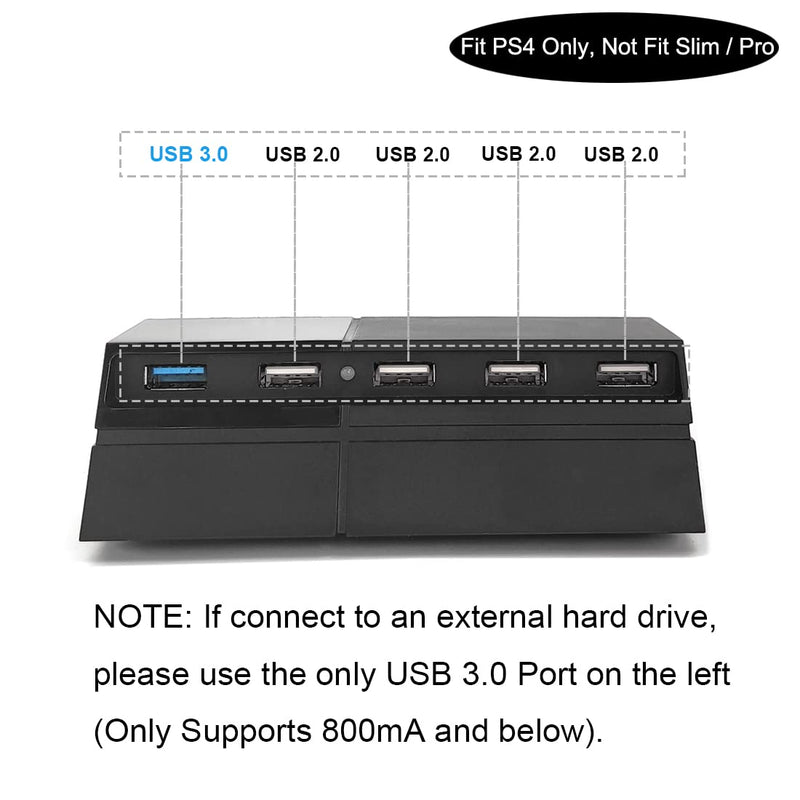 Bealuffe USB Hub PS4 USB Extender Expander Extra USB Ports for PS4 Sony Playstation PS4 USB Splitter USB Extension (Only Fit PS4 Edition, Not Fit PS4 Slim or Pro)