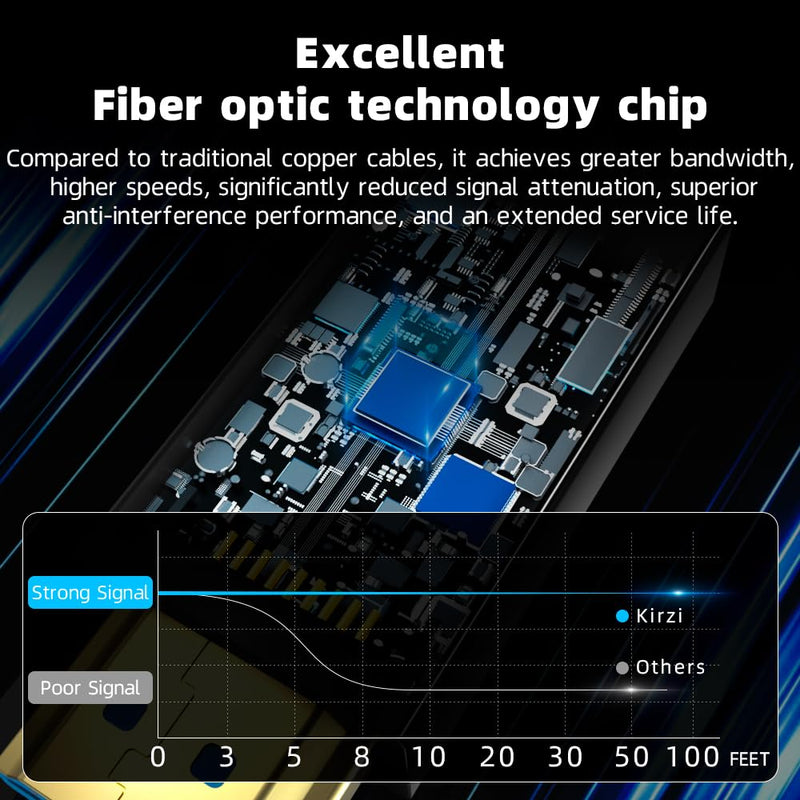 8K HDMI Fiber Optic Cable 100ft, 4K120 8K@60Hz HDMI 2.1 Cable, 48Gbps Ultra High Speed Slim HDMI Optical Audio Cable HDMI Cord, eARC HDR10 HDCP 2.2 Compatible with PS5 Xbox TV Projector
