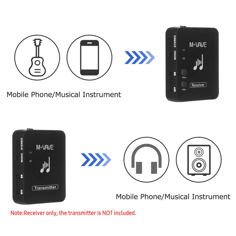 Btuty M-VAVE SWS10 Earphone Monitor Transmission System Rechargeable Receiver (receiver) Black