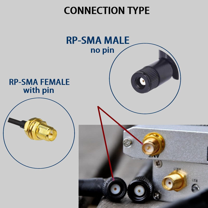 WiFi Antenna Dual Band 2.4GHz 5.8GHz MIMO 3dBi RP-SMA Connector Set of 2 Antenna for WLAN Router Wireless Network Card Security IP Camera Video Surveillance Monitor Bluetooth Antenna