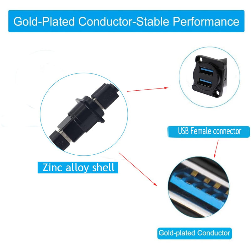 PENGLIN 5PCS Dual USB 3.0 Panel Mount Connector D-Type with Waterproof Cap | Dual USB 3.0 Female to Female Coupler,Up to 5Gbps High Speed Transmission,Space-Saving Dual Channel Layout 5PCS USB3.0
