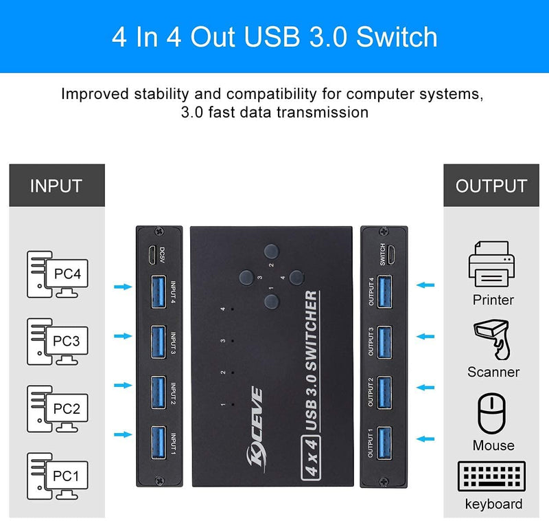 KCEVE USB 3.0 Switch, USB Switcher Selector 4 Computer Sharing 4 USB Devices Printer, Scanner, Mouse, Keyboard, Compatible with Mac/Windows/Linux, with 4 Pack USB 3.0 Cables 4x4 USB Switch