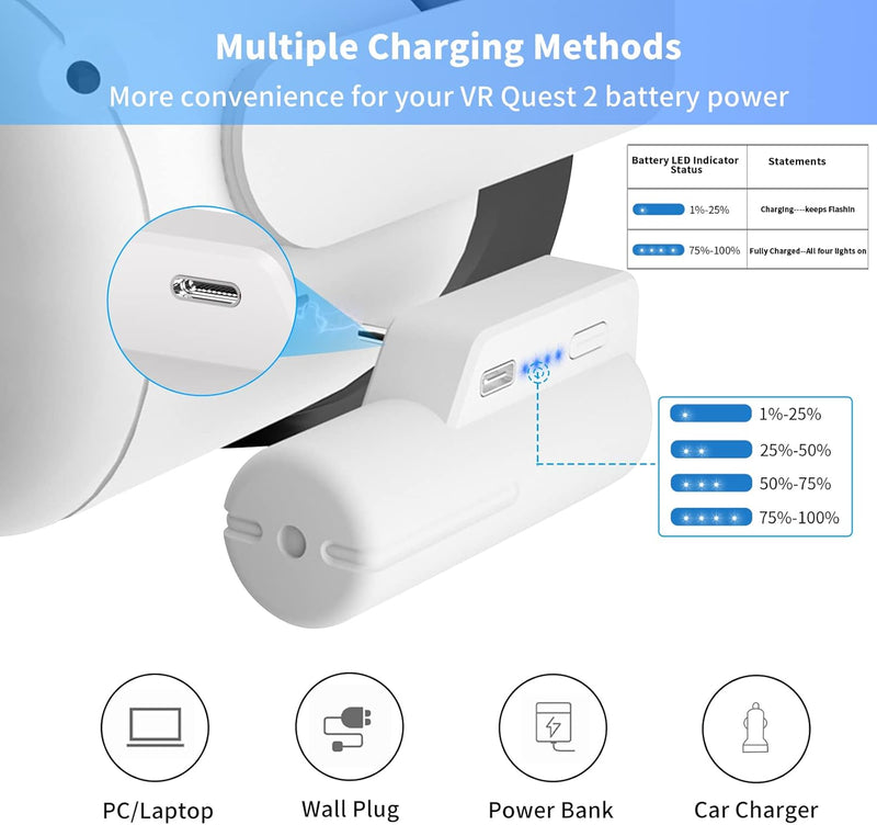 [AUSTRALIA] - Colelulu Battery Pack for Meta Quest 3 & Oculus Quest 2, 3400mAh Portable Charger Accessories fit VR Quest 3/2 Original Strap, Lightweight & Steady Charging Extend Extra 1-2H Playtime (White) White 