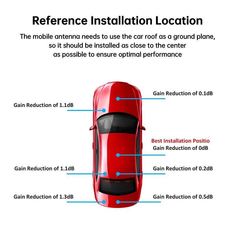 [AUSTRALIA] - Magnetic Antenna Mount with 20ft RG58 Coaxial Cable,Durable CB Antenna Magnetic Mount for Mobile Radio 