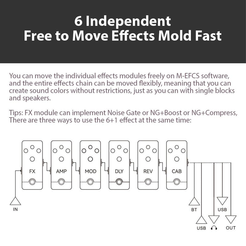 Multi Effects Guitar Pedal 21 Built-in Presets Comprehensive Effect Modules BT Accompaniment True Bypass Noise Reduction/Boost/Compression Effect Portable Electric Guitar Effect Pedal