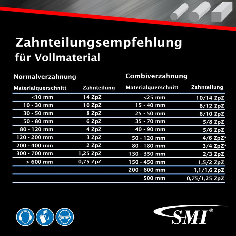 SMI Swiss Made Industries GmbH Set of 2 Bandsawblades Bi-Metal M42 1335 x 13 x 0.65 mm, 14 TPI e.g. suitable for Femi, Berg & Schmid, Flex, Alfra, Flott, Metallkraft Band Saw Blade