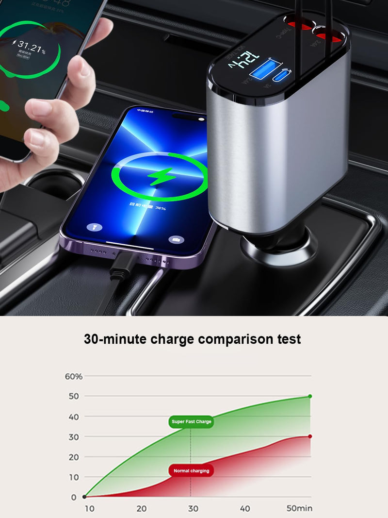 4 in 1 Retractable Car Charger, USB C Fast Charging Adapter[Max100W] with Lightning Cable&Dual Charge Port Compatible with iPhone 15/14/13/12/11 Pro Max Plus/iPad/AirPods,Galaxy,Google