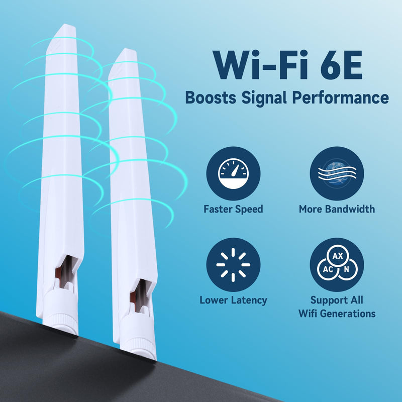 Eightwood Tri-Band WiFi 6E Antenna, RP-SMA Antenna White (2-Pack) | for Desktop PC Motherboard, PCIe WiFi Card, Wireless Router, Security Camera, 2.4GHz 5GHz 6GHz