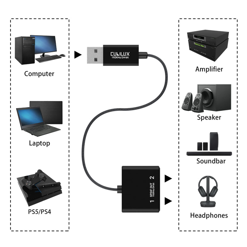 Cubilux USB A to Dual TOSLINK Optical Audio Splitter, USB Type A to Double SPDIF Converter, USB 2-Way S/PDIF Adapter Compatible with PS4/PS5 Lenovo Dell HP Laptop Computer Surface USB A to Dual SPDIF