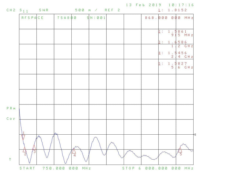 TSA800 Ultra Wide Band Passive IoT Antenna 800 MHz - 6 GHz