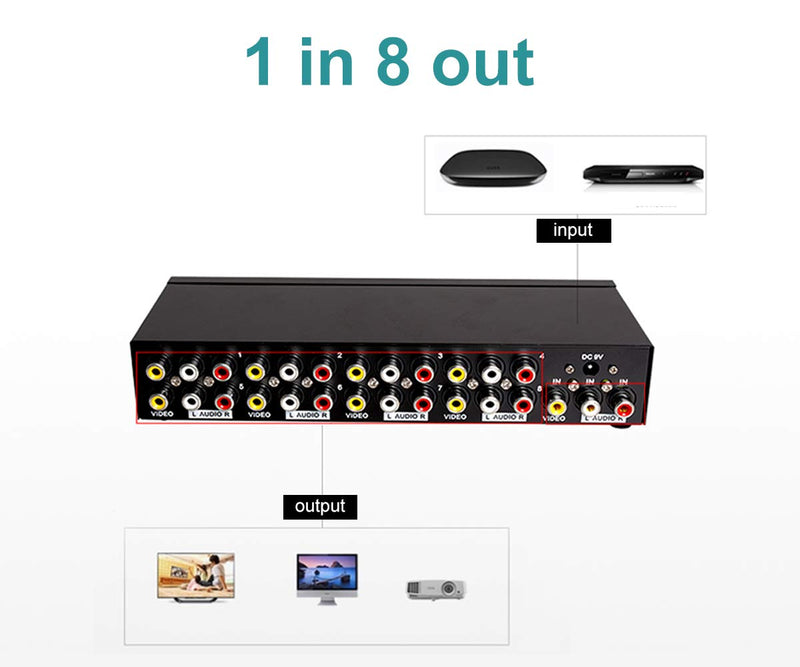 MT-VIKI 8 Way 3 RCA Splitter Composite Video Audio Distribution (1 in 8 Out) 1 in 8 out