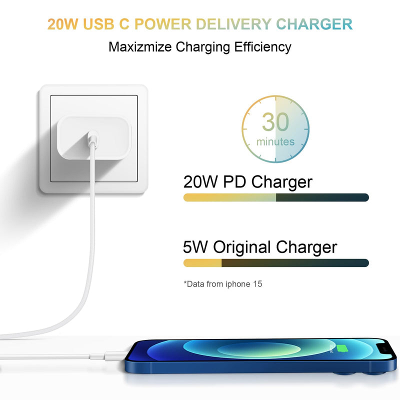 [2 Pack] USB C Wall Charger, iPhone 15 Charger Block 20W PD Power Adapter Compatible with iPhone 15/15Pro/15Pro Max/15Plus/14/13/12/11,Xs/X, iPad, Samsung Galaxy and More White
