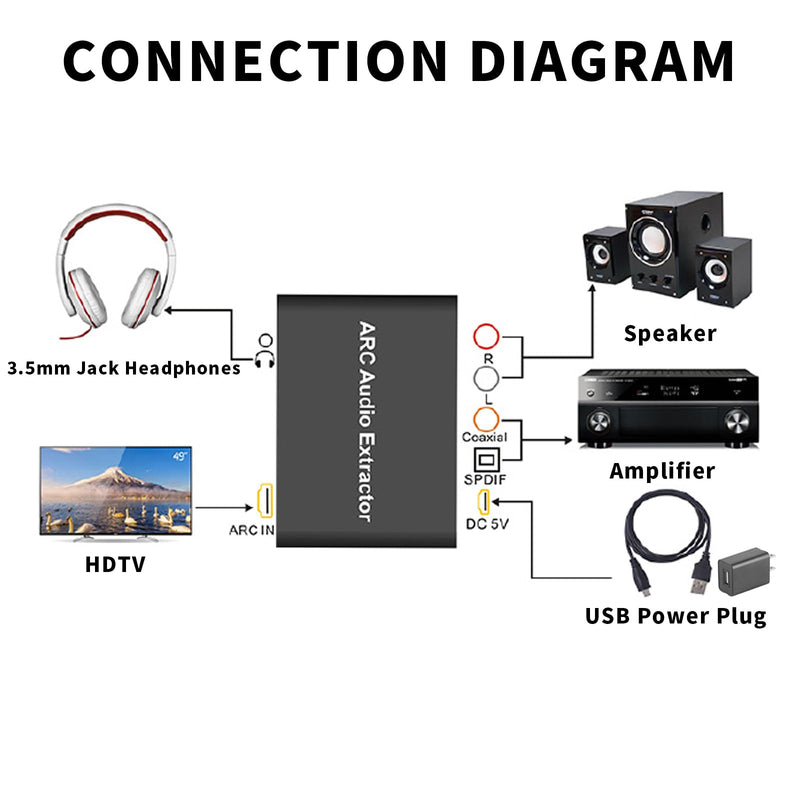 [AUSTRALIA] - AMANKA HDMI ARC Adapter 192KHz HDMI ARC Audio Extractor with Digital Optical TOSLINK SPDIF Coaxial, HDMI ARC to RCA Audio Converter Analog 3.5mm L/R Stereo, Audio Splitter for HDTV Soundbar Amplifier 