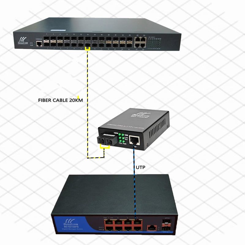 Gigabit SingleMode Fiber to Ethernet Media Converter, Dual SC Fiber, Up to 20KM,1000Base-LX to 10/100/1000Base-Tx Gigabit SMF Fiber SC to Copper RJ45 Ethernet Converter - 1 Unit