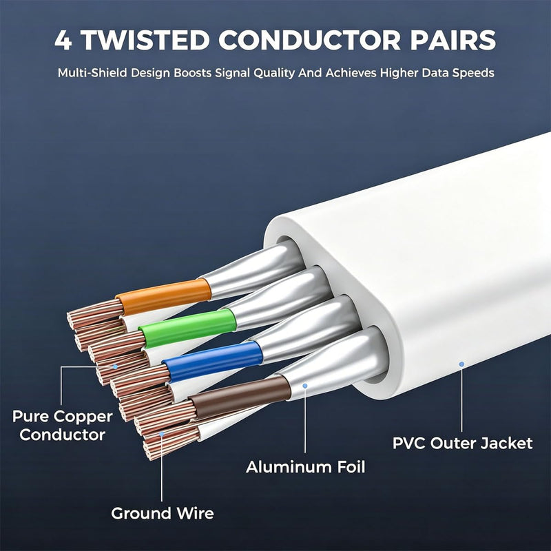 Cat8 Ethernet Cable 200ft White,High-Speed 40Gbps 2000Mhz Lan Internet Cable Gold Plated RJ45 Connector,Outdoor Indoor Flat S/FTP Patch Cord for Gaming Router Modem,Faster Than Cat7 Cat6 Cat5