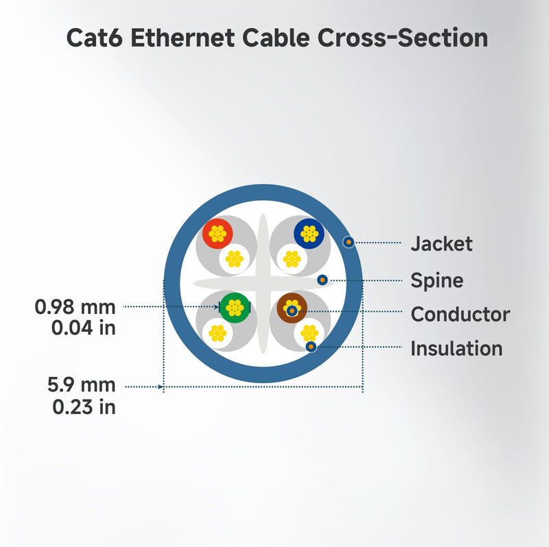 Cable Matters 10Gbps Snagless Short Cat 6 Ethernet Cable 7 ft (Cat 6 Cable, Cat6 Cable, Internet Cable, Network Cable) in Black