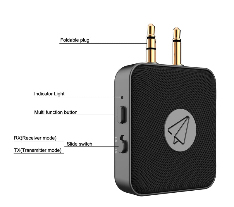 Airplane Bluetooth Adapter 2in1, Foldable 3.5mm AUX Jack for Different Airlines, 20h Play time, Transmitter to 2 Airpods/Headphone, Receiver to Car/Home Stereo