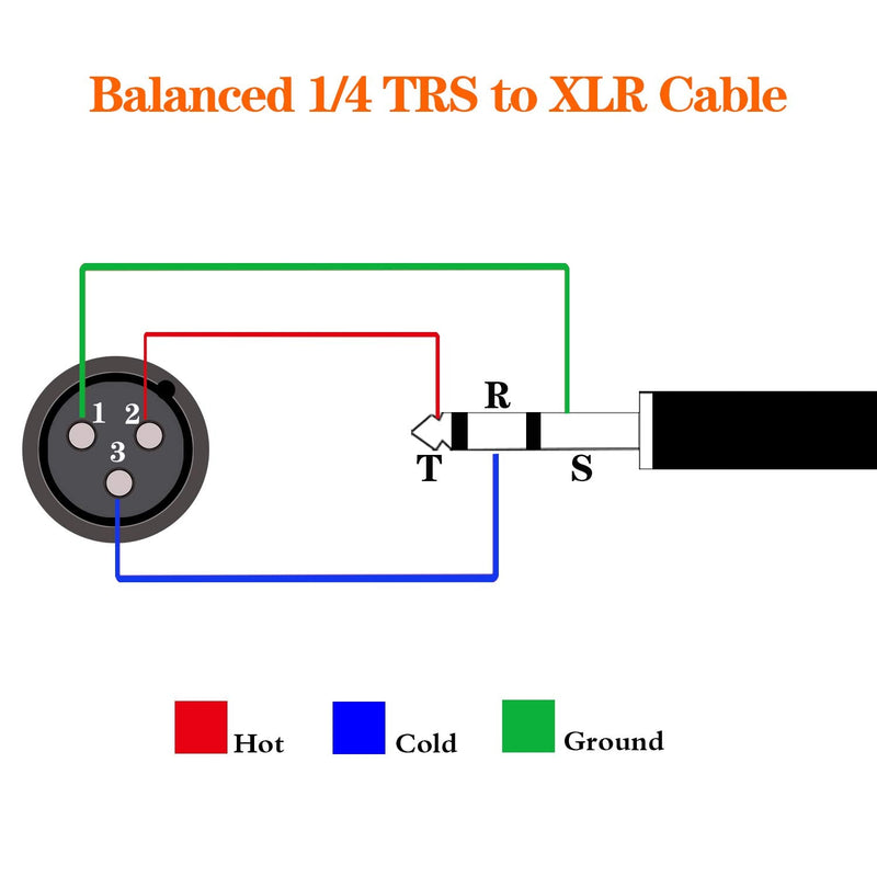 Disino 1/4 Inch TRS to XLR Male Balanced Signal Interconnect Cable Quarter inch to XLR Patch Cable - 10 Feet