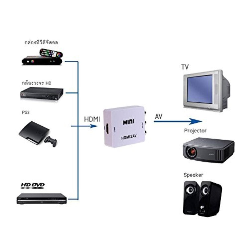[AUSTRALIA] - THE CIMPLE CO - HDMI to RCA Converter (Digital to Analog Converter) - Converts from HDMI - Does Not Work in Reverse - Down Converts - White Kit 