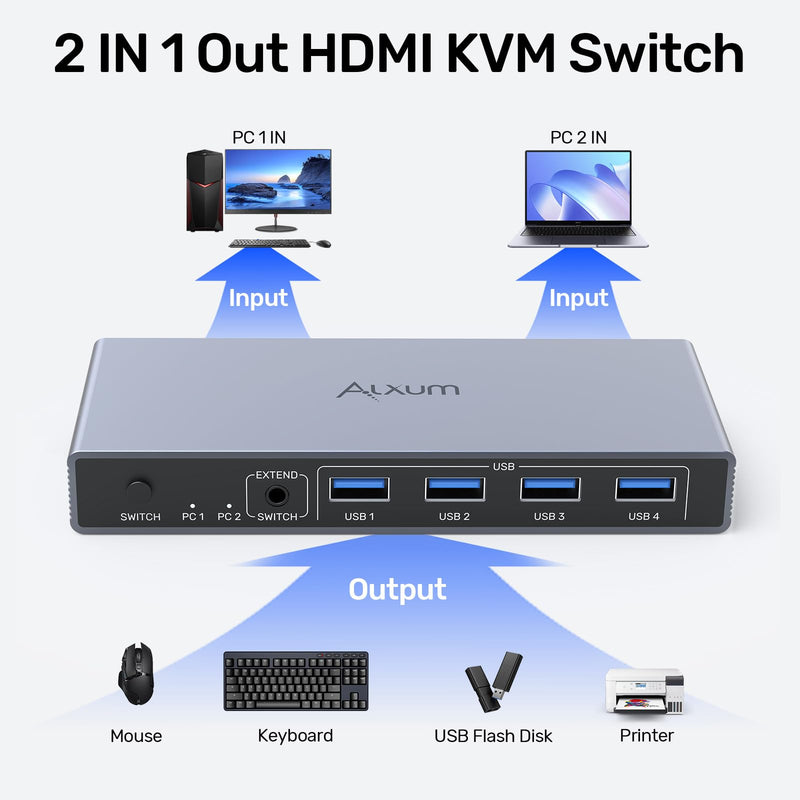 Alxum HDMI KVM Switch 1 Monitor 2 Computers KVM Switcher with Audio Jack | 4K@60Hz 2 PC 1 Monitor KVM Switch Dual HDMI 4 USB Ports for Keyboard Mouse Printer,5Gbps Button/Remote Control Power Delivery Gray