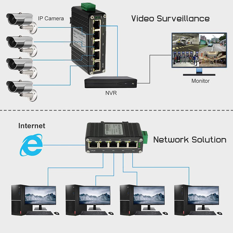 Mini 5-Port Gigabit Industrial Switch, DIN/Wall Mount, -40~167°F, 10Gbps Cent-S-005