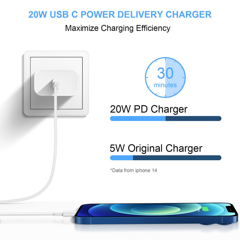 [2 Pack] iPhone 15 14 13 12 11 Charger Block, USB C Wall Charger 20W PD Power Adapter for iPhone 15/15Pro/15Pro Max/15Plus/14/13/12/11, iPad 2Pack