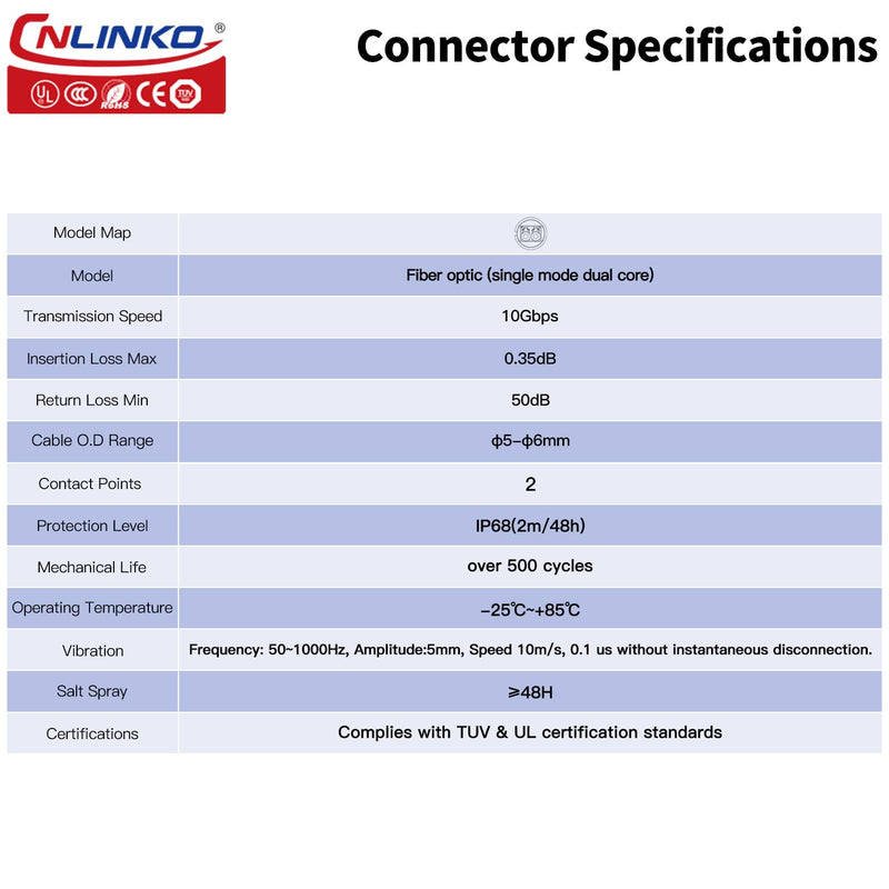 CNLINKO LP-24 Fiber Optic Connector, LC Single Mode Dual Core Optical Plug for Outdoor Use, Recessed Sockets Socket IP68 Aviation Plug Waterproof Plug M24 02-M24 Fiber Optics Set
