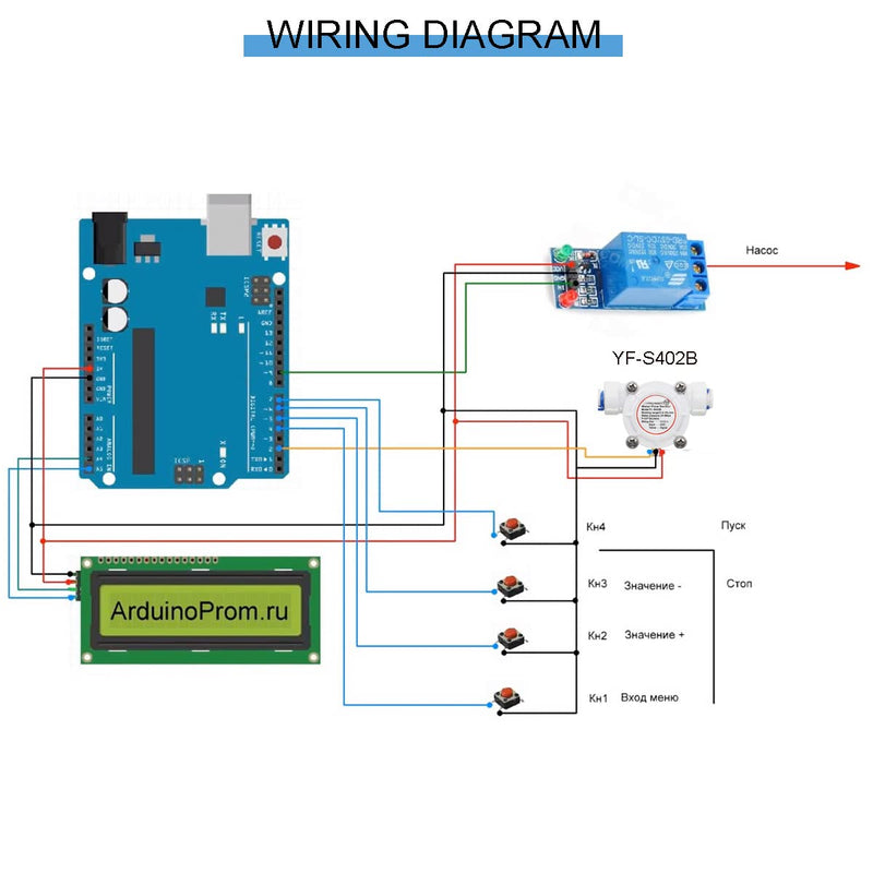 Youmile G1/4" Quick Connect Hall Effect Sensor Water Flow Sensor YF-S402B 0.3-10L/min Water Hall Effect Flow Sensor with Silicone Hose 6mm ID