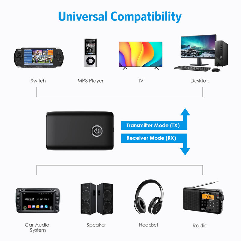 [AUSTRALIA] - Aux Bluetooth Adapter for Car, Bluetooth 5.0 Transmitter Receiver, Portable Wireless Bluetooth Adapter, 2-in-1 Bluetooth Aux Adapter, Audio Receiver for Laptop, Radio, Headphones, Speakers, TV Black 