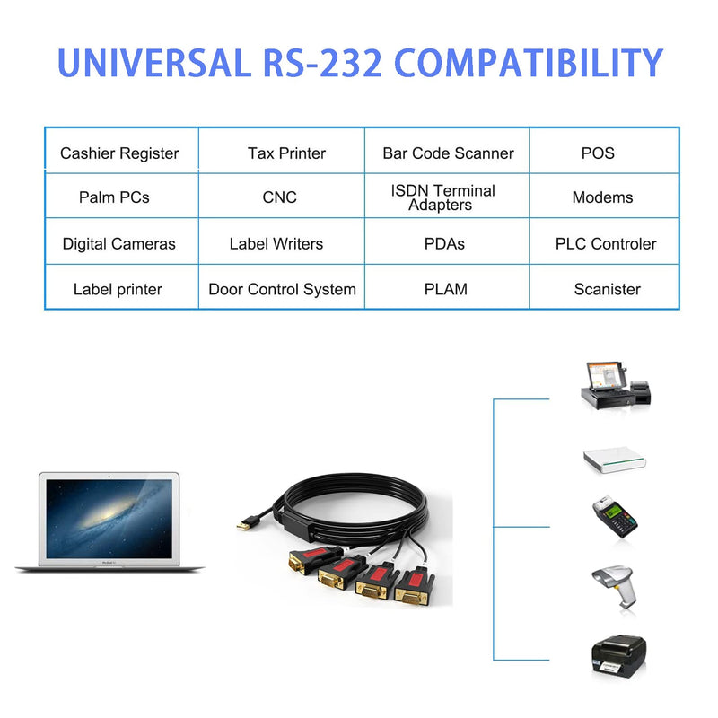 4 Port USB to RS232 DB9 Serial (9-Pin) Adapter Cable 5ft Compatible with MAC OS, Windows, Android, Linux (4 Port) 4 Port