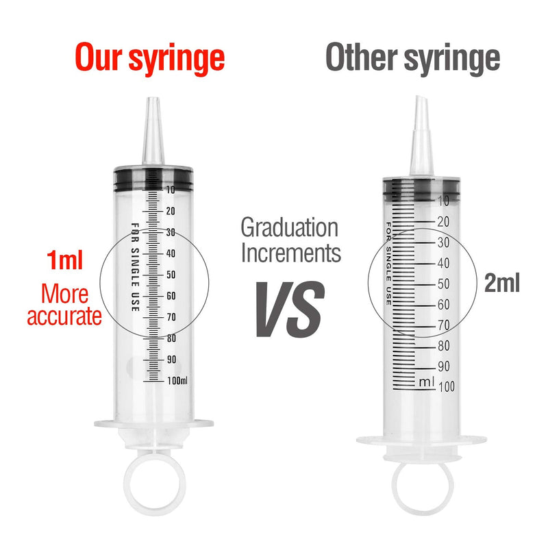 Hyber&Cara 100 ml Plastic Syringe with 100 cm Hose Made of PVC, Dosing Syringe, Feed Syringe, Marinating Syringe for Engine Oil, Brake Fluid Bleeding, Gardening, Pack of 2 100ml