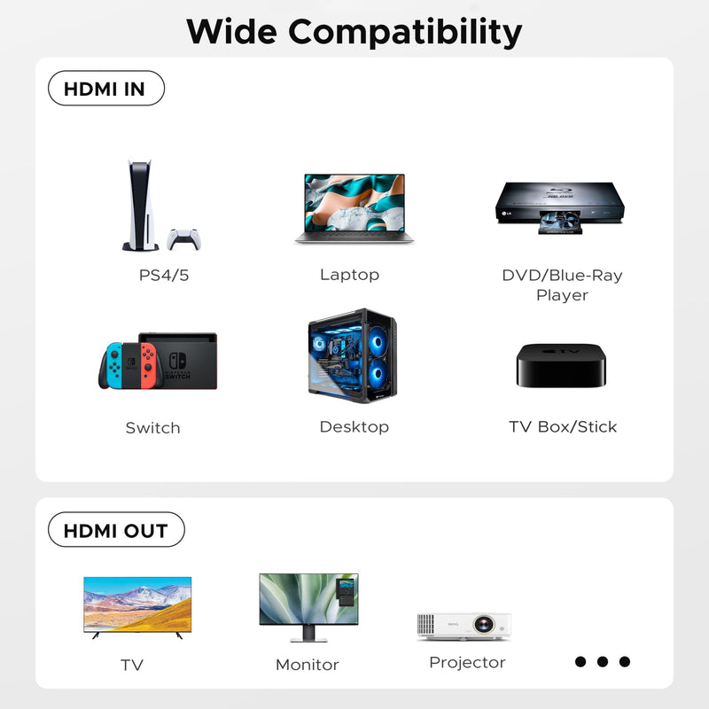 [AUSTRALIA] - ByteWave HDMI Switch 5 in 1 Out with Remote - 4K@60Hz, HDCP2.3, HDR, 3D, Dolby Support, Multi HDMI Port Selector Box, 5x1 Game Switcher Hub Compatible with PS5 Nintendo Switch1/2 Xbox Roku TV Stick 