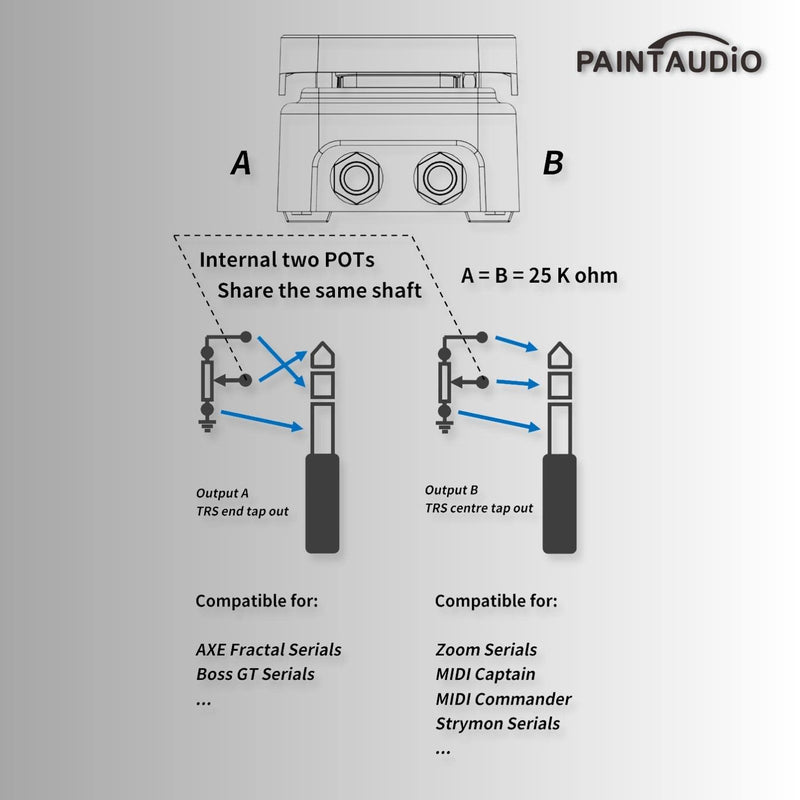Paint Audio Foot Captain Dual Outputs Expression Pedal Multi-effects Compatible for Tip/Ring Connection (Foot Captain)