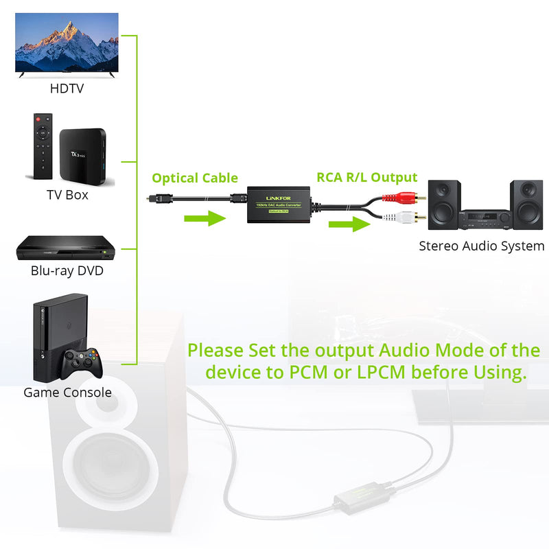 [AUSTRALIA] - LiNKFOR 192kHz DAC Converter Digital to Analog Converter Digital Optical SPDIF Toslink to Analog Stereo Audio RCA L/R Audio Adapter with Optical Cable for HDTV Blu Ray DVD Amps TV Box Game Console RCA Male 