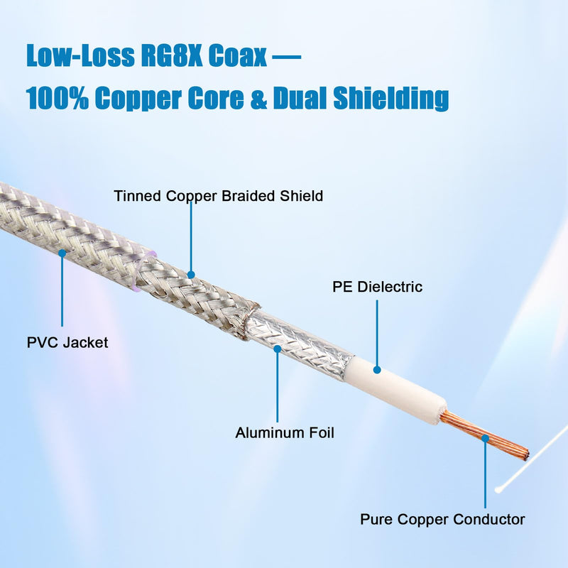 [AUSTRALIA] - CB Coax Cable 12FT, RG8X FME Female to UHF PL-259 Male with FME Male to PL-259 Adapter, Low Loss RF Coaxial Cable for Antenna, CB Radio, Ham Radio, Marine, Mobile, and GPS Systems 