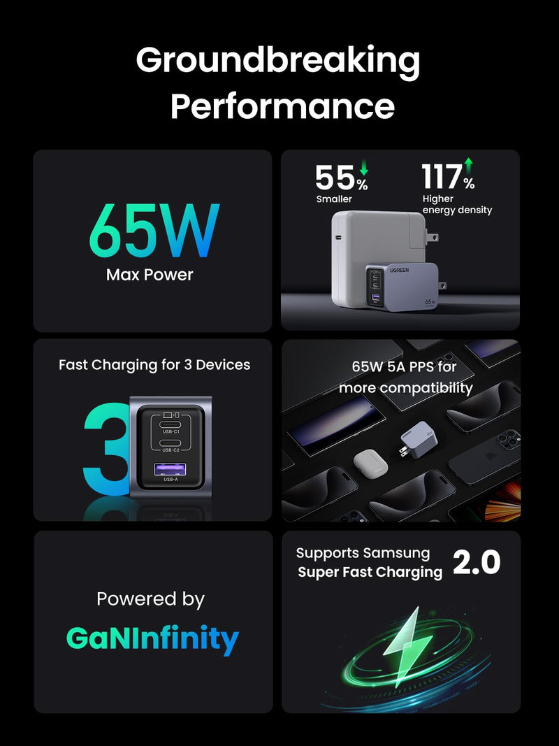 UGREEN Nexode Pro 65W USB C Charger, 3-Port Mini Compact Foldable PPS GaN Fast Wall Charger Block for MacBook Pro/Air M2, Pixelbook, Dell XPS, iPhone 15 Pro/14, Galaxy S24 Ultra, Pixel 8, Steam Deck