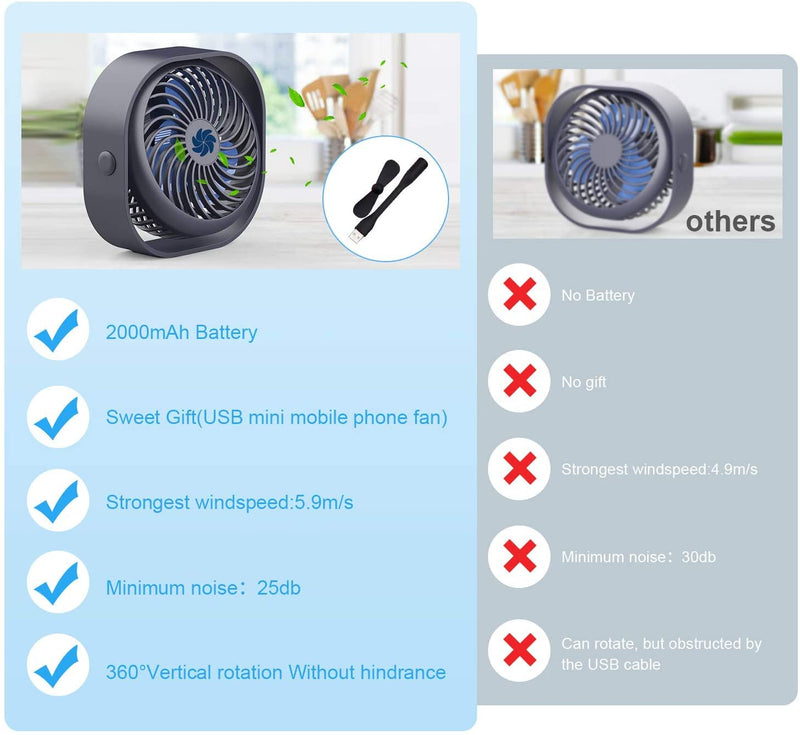 Fascryla USB Desk Fan,2000mAh Powerful Desktop Table Cooling Fan,Small Personal Fan,USB Rechargeable Mini Fan with 3 speed Strong Airflow for Home Office Desktop Camping,Summer Gift for Friends(Blue)