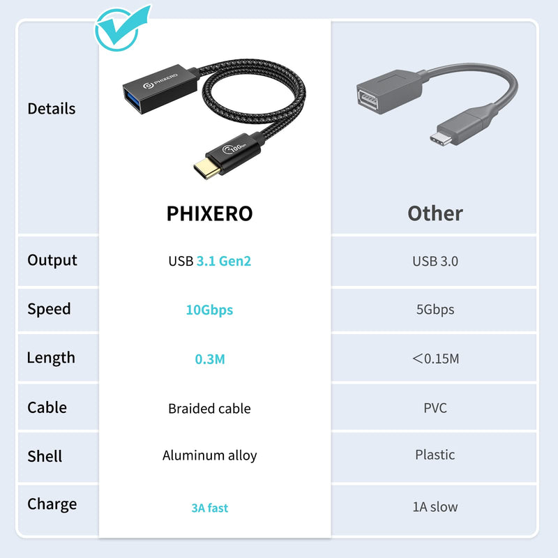 [10Gbps] USB C to USB 3.1 Gen 2 Adapter 1 FT, PHIXERO USB-C Male to USB-A Female, USB Type C to USB OTG Cable, Thunderbolt3 to USB Adapter Compatible with MacBook Pro/Air, iPad Pro, Samsung Galaxy 1FT
