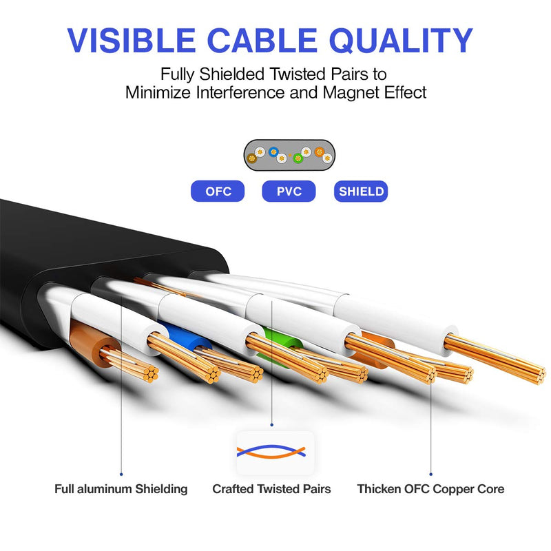 AMPCOM CAT7 Ethernet Cable 100ft, Flat & Slim (0.78″) High Speed 10 Gigabit Internet LAN Network Cable Cord with Gold Plated RJ45 Plug for Switch, Gaming, Router, Modem- Black 100ft