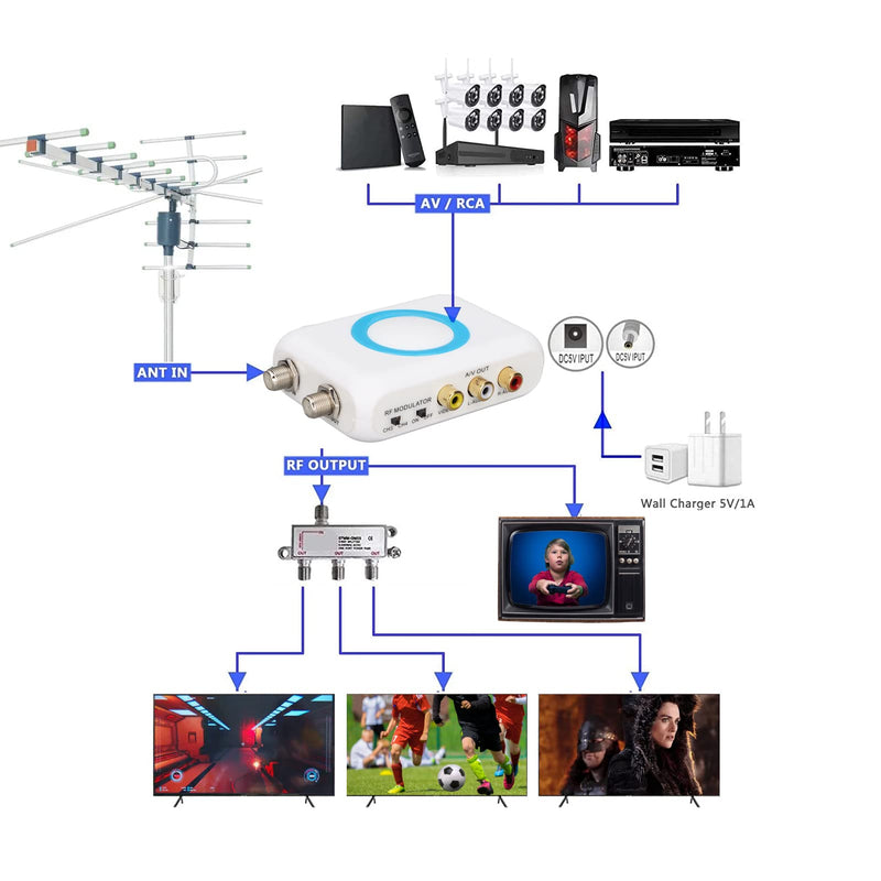 [AUSTRALIA] - ASHATA Digital RF Modulator,M65A‑NTSC RF Modulator RCA to RF Modulator RF Coaxial Converter Support AV Output,Professional HD VHF Demodulator Converter for CATV System 